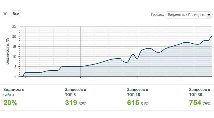 Пример работ: Услуги грузчиков