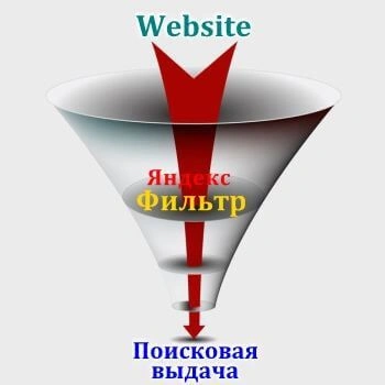 Санкции и фильтры Яндекс в Чебоксарах